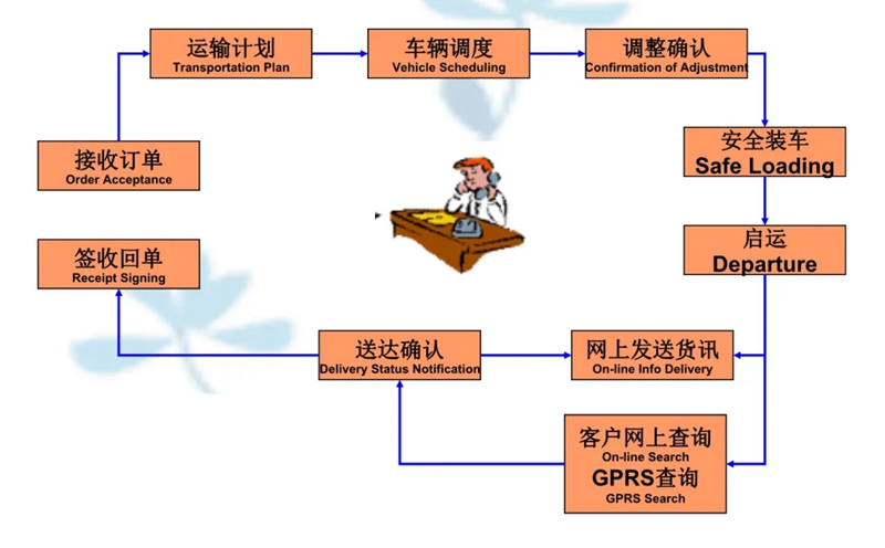 张家港到资阳货运公司